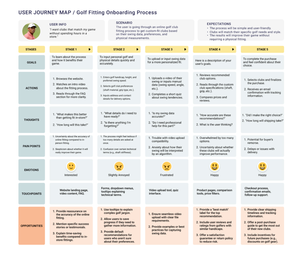 User Journey Map 1